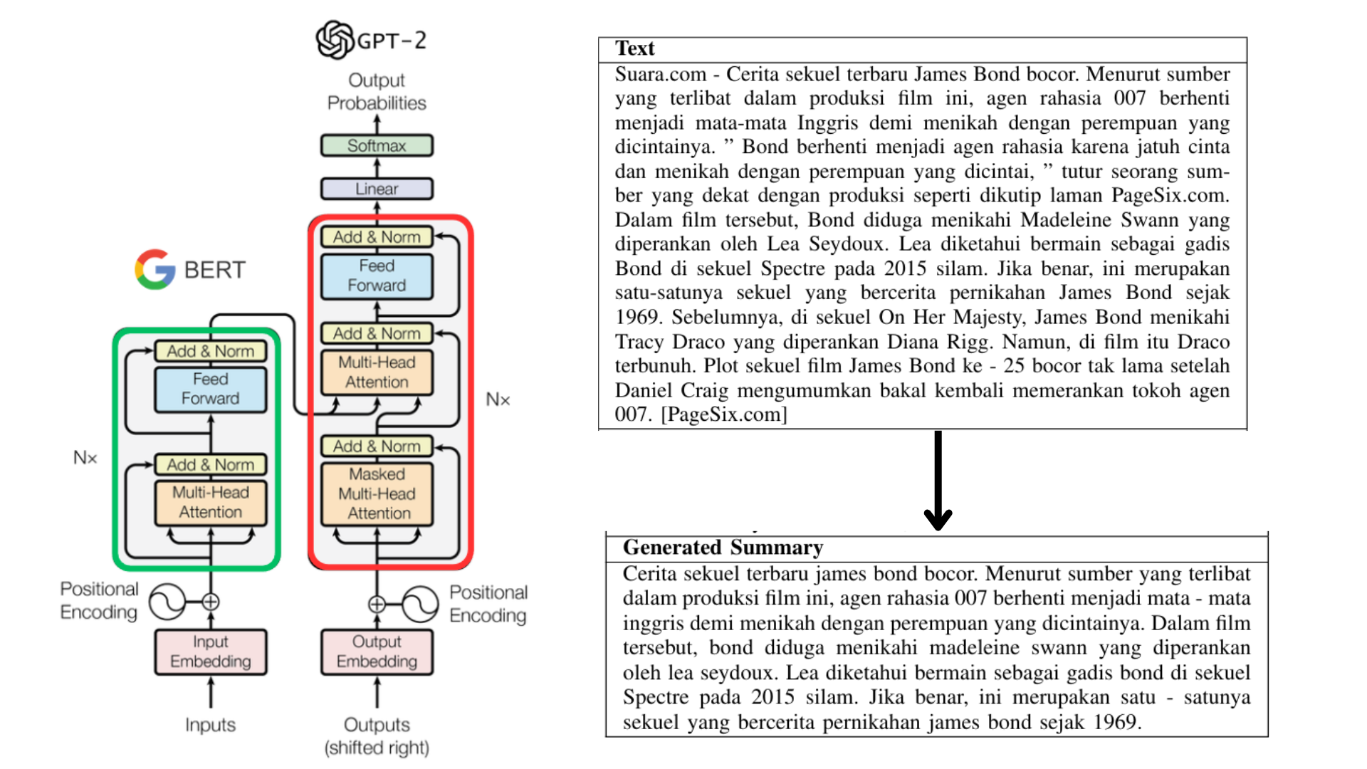 ML Model Deployment Platform